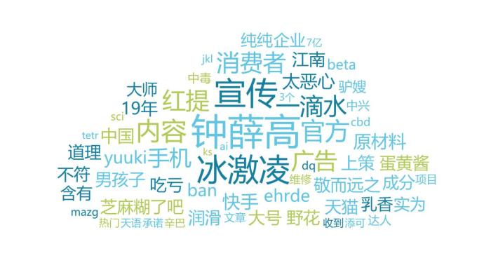 消費(fèi)維權(quán)敏感信息詞云圖。來自中消協(xié)