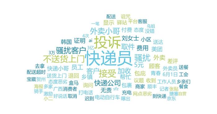快遞、外賣配送類負(fù)面信息詞云圖。 來自中消協(xié)