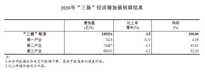 來源：國家統(tǒng)計局網(wǎng)站