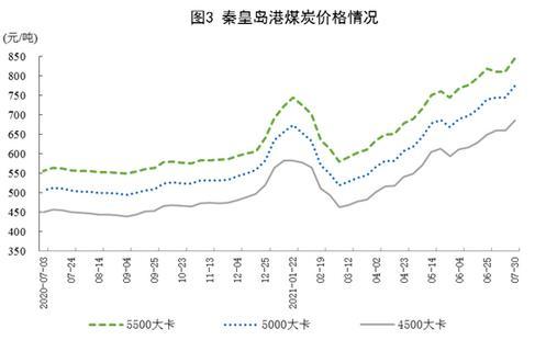 圖片來源：國家統(tǒng)計局網(wǎng)站。