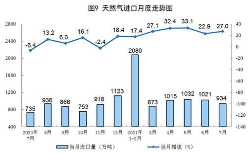 圖片來源：國家統(tǒng)計局網(wǎng)站。