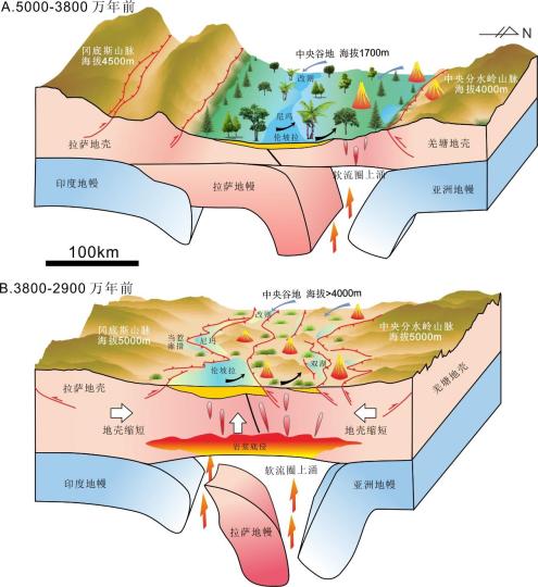 青藏高原中央谷地3800萬(wàn)-2900萬(wàn)年前隆升和消亡過(guò)程?！≈锌圃呵嗖馗咴?供圖