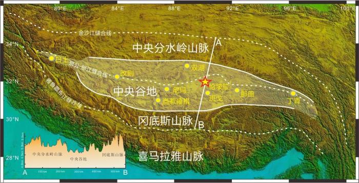 青藏高原中央谷地范圍(白色陰影區(qū))及地表高度變化剖面，五角星代表研究地點(diǎn)倫坡拉盆地位置?！≈锌圃呵嗖馗咴?供圖