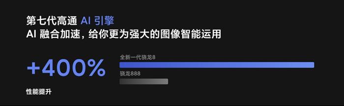 有手機宣稱驍龍8性能比驍龍888提升400？？？圖