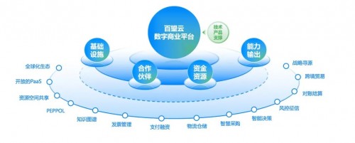 國資委：十年建世界一流財務管理體系，協(xié)同、高效、合規(guī)、前瞻被提及