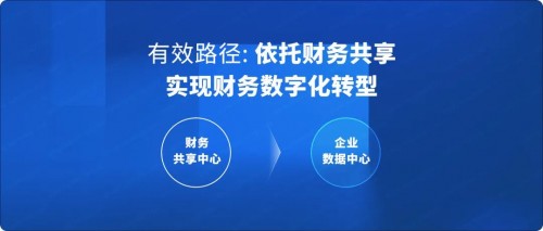 國資委：十年建世界一流財務管理體系，協(xié)同、高效、合規(guī)、前瞻被提及