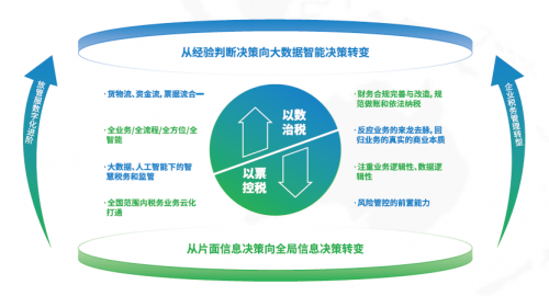 國資委：十年建世界一流財務管理體系，協(xié)同、高效、合規(guī)、前瞻被提及