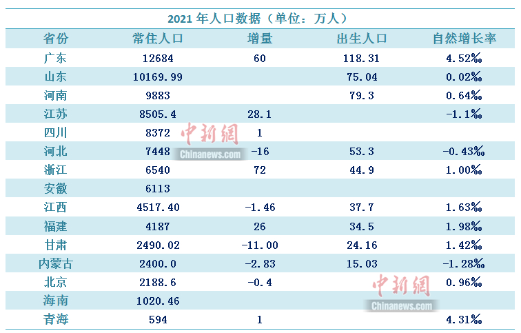中新財經(jīng)制圖。