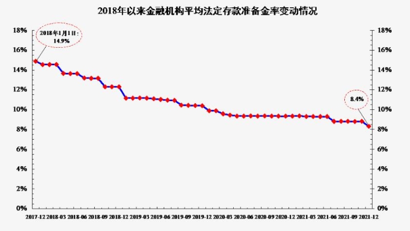 來自央行網(wǎng)站。