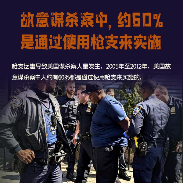 3-故意謀殺案中，約60%是通過使用槍支來實施