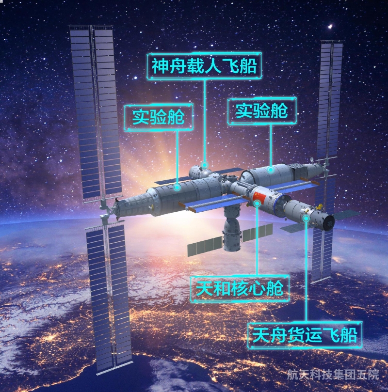中國空間站模擬圖。（圖源：中國航天科技集團(tuán)五院）