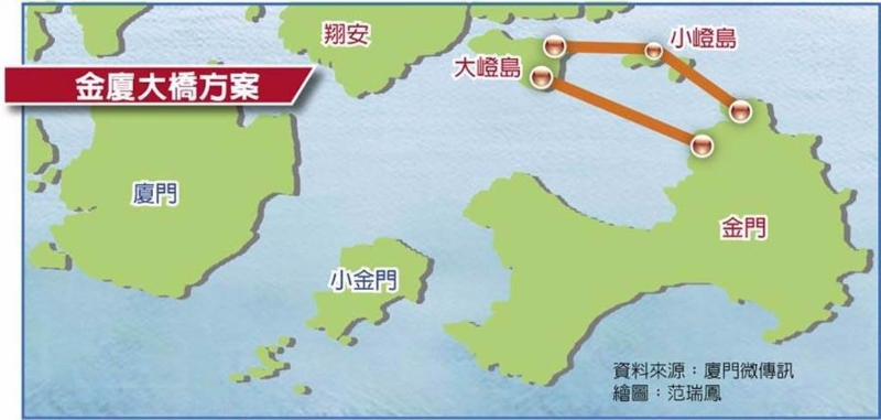 金廈大橋路線規(guī)畫方案。（資料來源：廈門微傳訊）