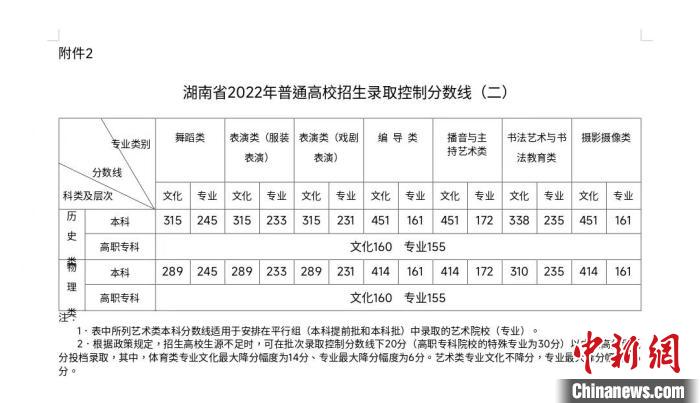 湖南2022年高考分數(shù)線揭曉。　湖南省教育考試院供圖