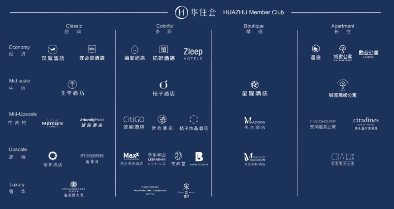 全球酒店集團225強榜單出爐 華住集團位列第七