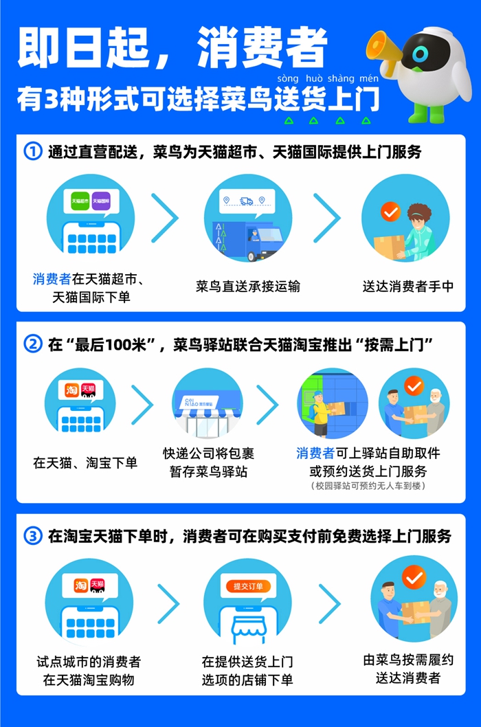 菜鳥稱消費者可多種方式選擇送貨上門。供圖