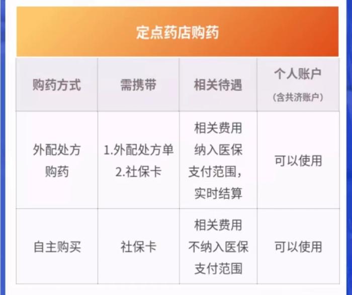 截圖自北京市醫(yī)保局官方公眾號(hào)。