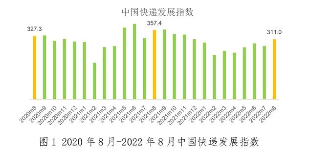 國家郵政局網(wǎng)站信息截圖。
