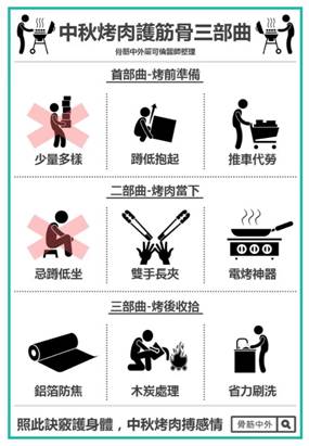　　臺灣一名骨科醫(yī)師教民眾烤肉護(hù)筋骨三部曲。圖片來源：臺灣《聯(lián)合報(bào)》