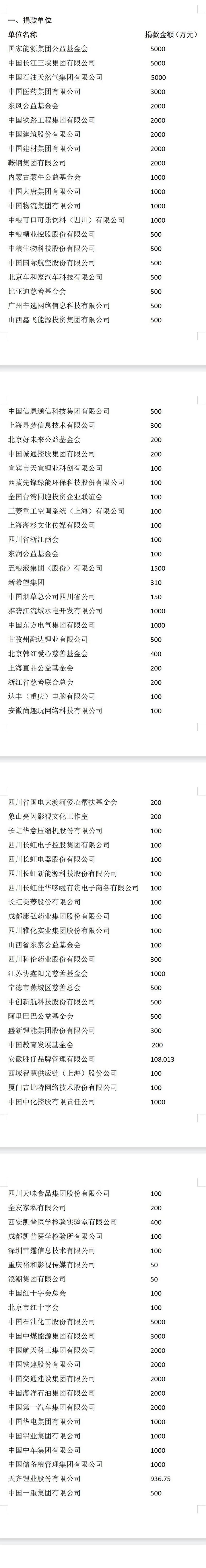 四川省“9·5”瀘定地震抗震救災(zāi)捐贈(zèng)公告「相關(guān)圖片」