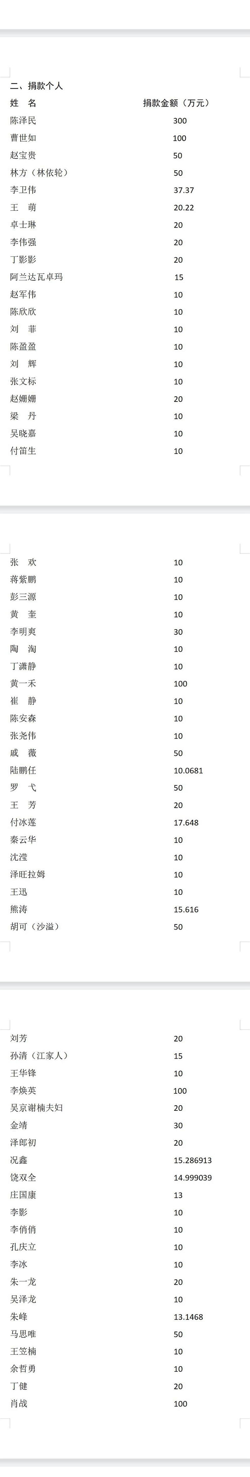 四川省“9·5”瀘定地震抗震救災(zāi)捐贈(zèng)公告「相關(guān)圖片」