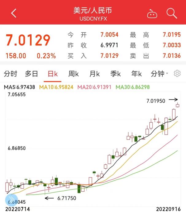 人民幣兌美元走勢圖。