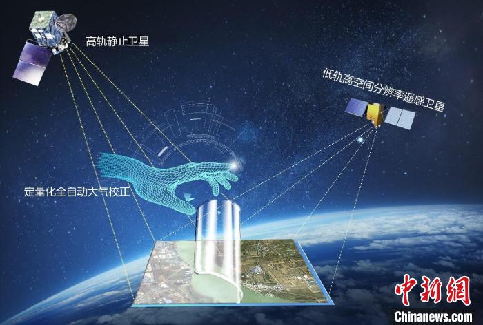 遙感衛(wèi)星應(yīng)用共性技術(shù)示意圖?！≈锌圃嚎仗煸?供圖