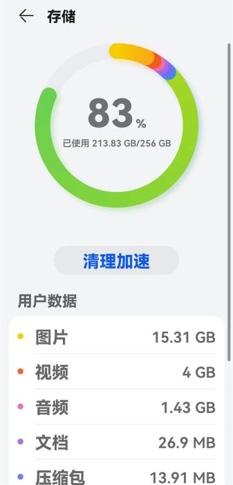 某網(wǎng)友手機(jī)存儲(chǔ)使用情況。受訪用戶供圖。