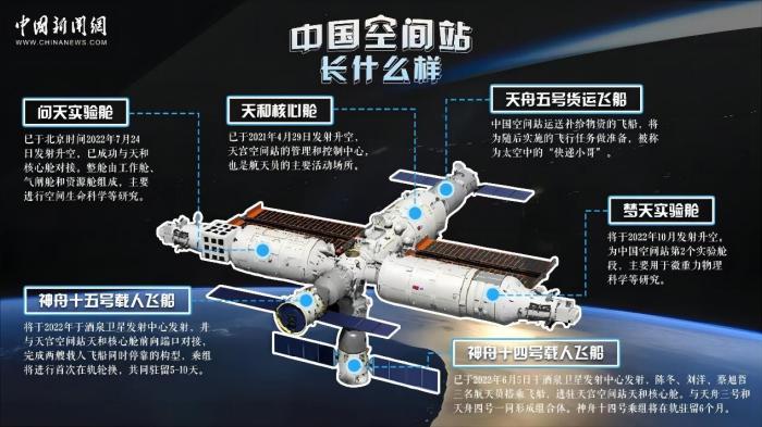 中國空間站 海報(bào)素材來源：中國載人航天工程辦公室
