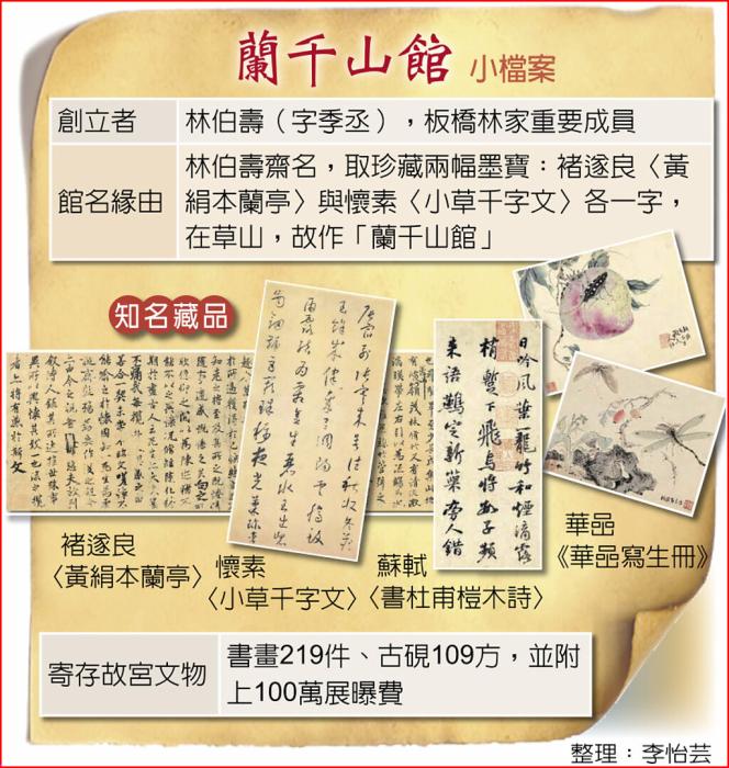 “蘭千山館”小檔案，圖中100萬為新臺幣。圖片來源：臺灣《中國時報》。