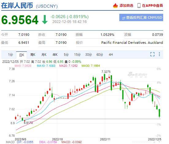 在岸人民幣匯率走勢。