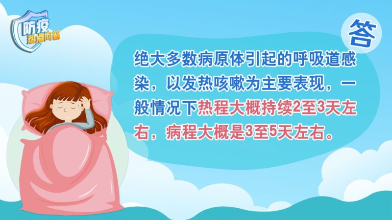 防疫熱點問答｜兒童發(fā)熱咳嗽怎么辦？