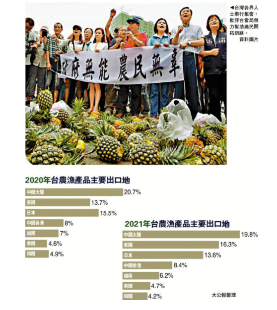 臺灣各界人士舉行集會，批評臺當局無力幫助農(nóng)民開拓銷路