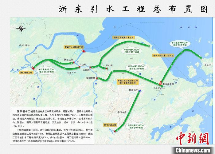 一江“春水”向東流：引水的浙江改變了什么？