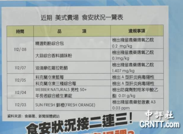 美式賣場(chǎng)好市多頻爆食安問(wèn)題