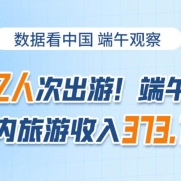 1.06億人次出游！端午節(jié)假期國(guó)內(nèi)旅游收入373.10億元