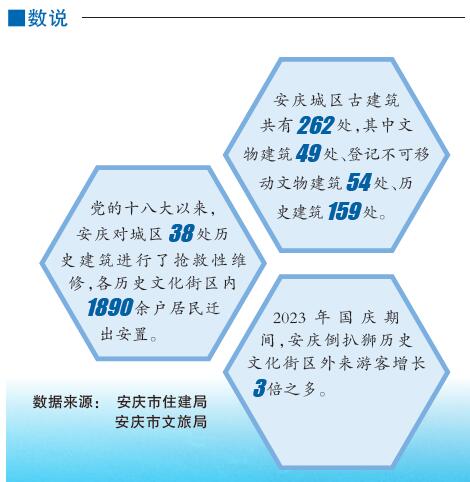 守正創(chuàng)新，古建筑引領(lǐng)新潮流——安徽安慶探索古建筑保護與利用新路