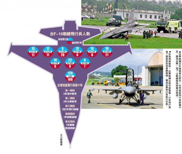 有機(jī)無(wú)人？ 臺(tái)軍飛行員將爆發(fā)“退伍潮”_1709606104820