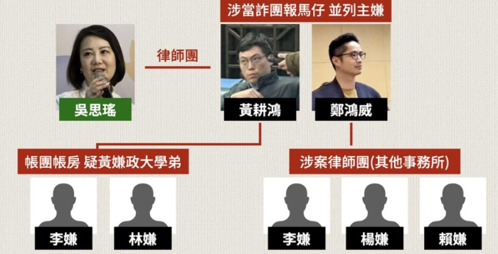 國民黨立委王鴻薇揭民進黨立委吳思瑤與詐團關系
