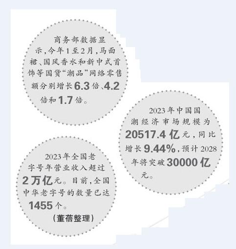 “國(guó)韻”悠長(zhǎng)，國(guó)潮何以成熱潮