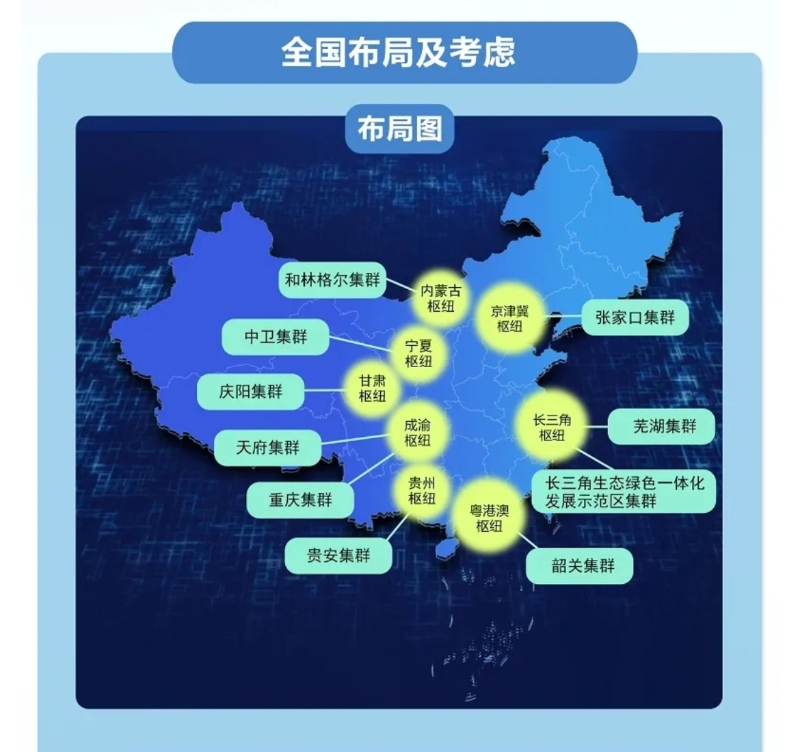 “東數(shù)西算”工程在全國布局了8個(gè)國家算力樞紐節(jié)點(diǎn)。（圖源：國家發(fā)展改革委）