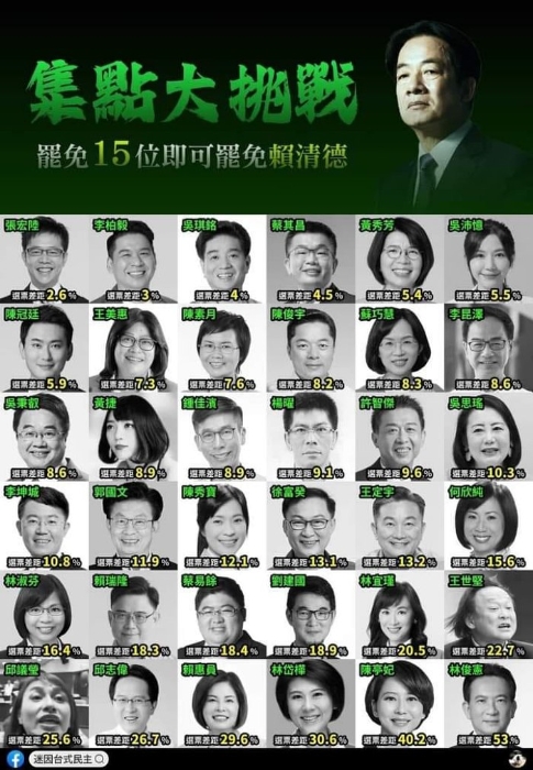 有島內(nèi)民間團(tuán)體在網(wǎng)絡(luò)動(dòng)員，先罷免綠營(yíng)民意代表，讓“在野”民代席次達(dá)到三分之二以上，再罷免賴(lài)清德
