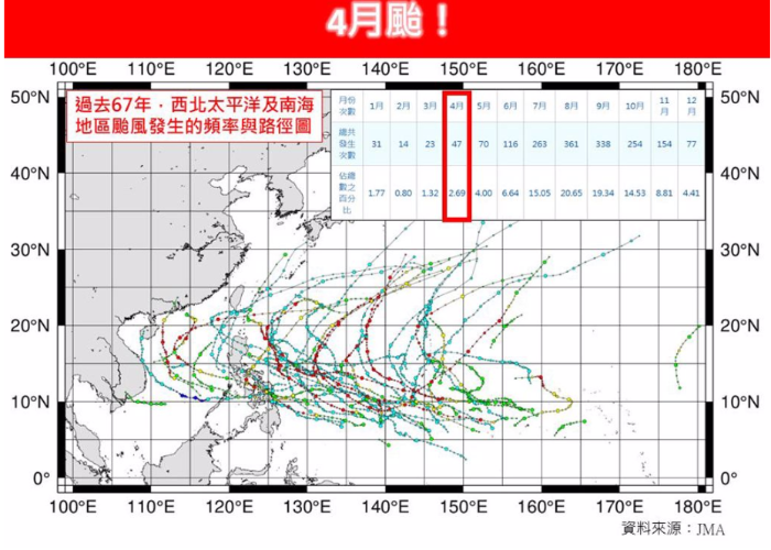 4月臺風(fēng)生成紀(jì)律
