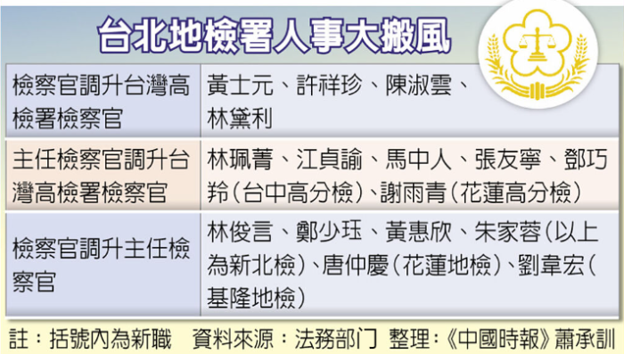 臺(tái)北地檢署人事大搬風(fēng)