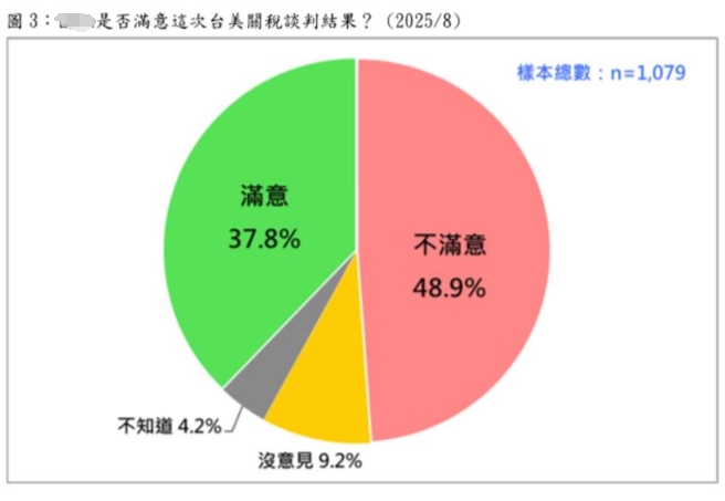臺美關(guān)稅談判1
